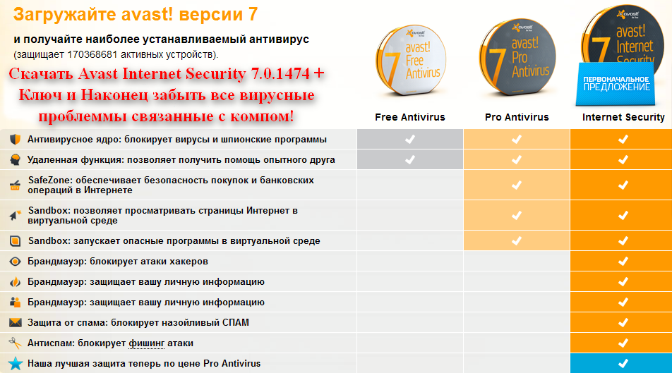 Скачать Avast Internet Security 7 + Ключ